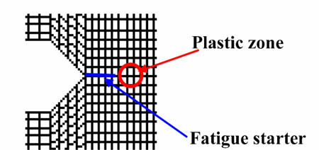 diagram of fatigure sample