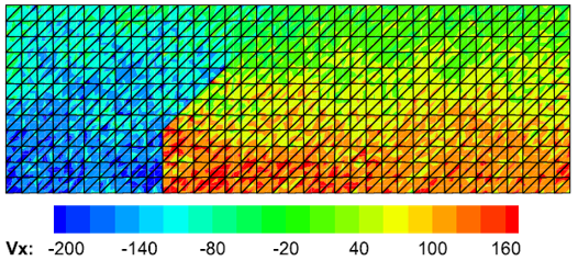 velocity profiles for time-discontinuous code